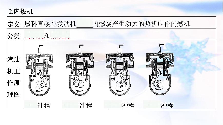 人教版中考物理總復(fù)習(xí)第四單元熱和能內(nèi)能第14課時內(nèi)能的利用教學(xué)課件第5頁