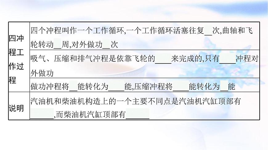 人教版中考物理總復(fù)習(xí)第四單元熱和能內(nèi)能第14課時內(nèi)能的利用教學(xué)課件第6頁
