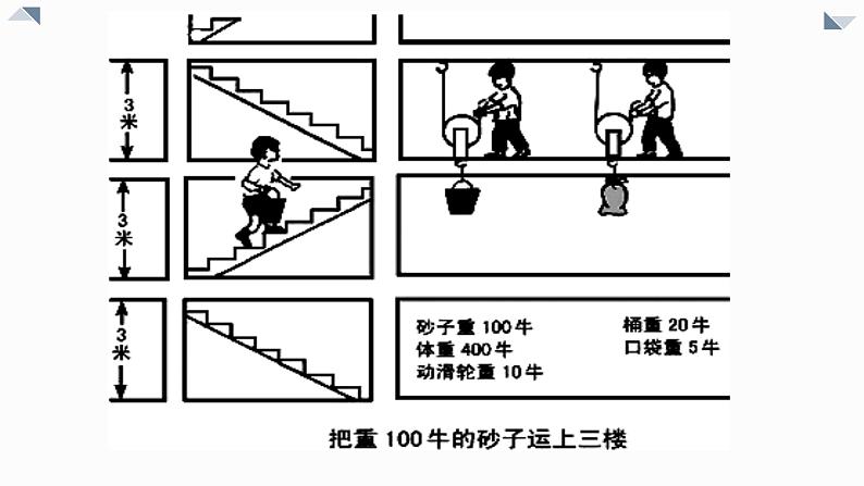 11.4机械效率(复习)课件PPT02