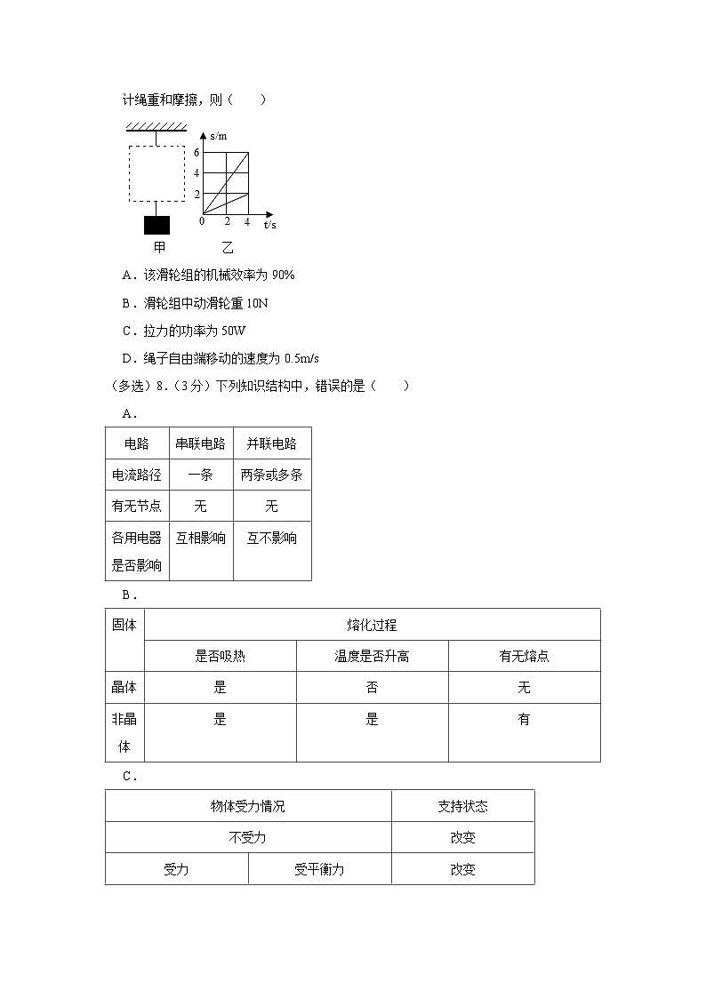 2023年云南省昭通市巧家县大寨中学中考物理三模试卷(含答案)03