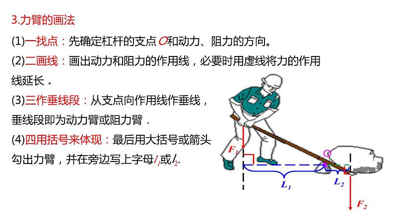 12.1杠杆(课件)第7页