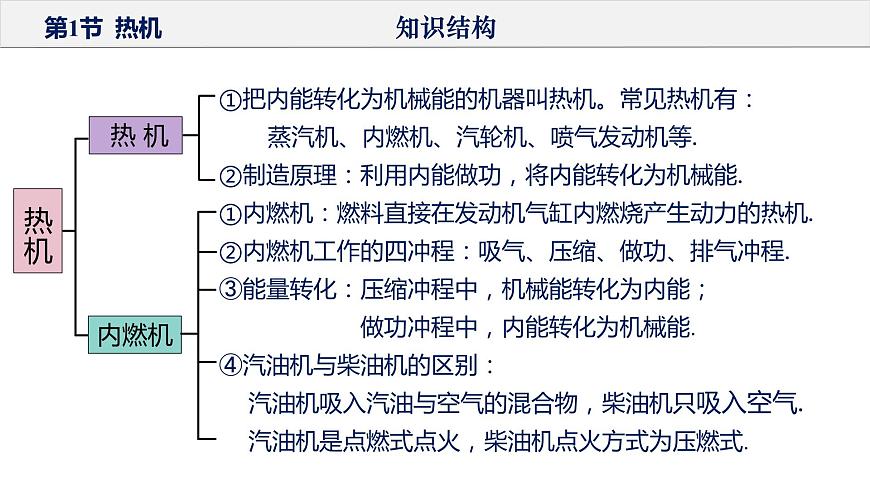 第十四章 內(nèi)能的利用(復(fù)習(xí)課件) 第6頁(yè)