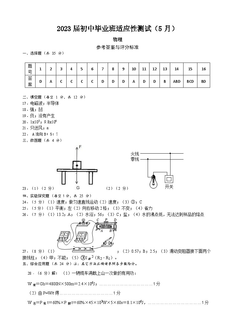 南宁市二中2023 届初中毕业班适应性测试物理(5 月)01