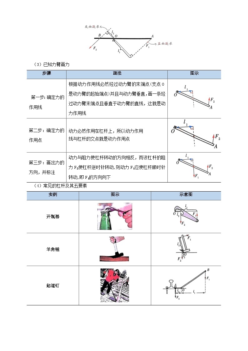 【期末复习】八年级物理下册单元知识点梳理（人教版）：第十二章 简单机械03