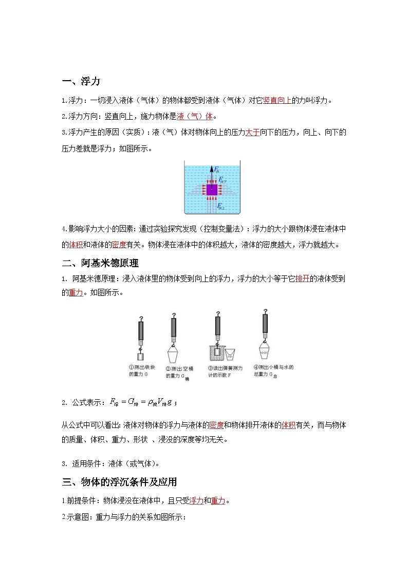 【期末专项复习】2022-2023学年人教版八年级物理下册期末专项练习：专题04 浮力（原卷版+解析版）02