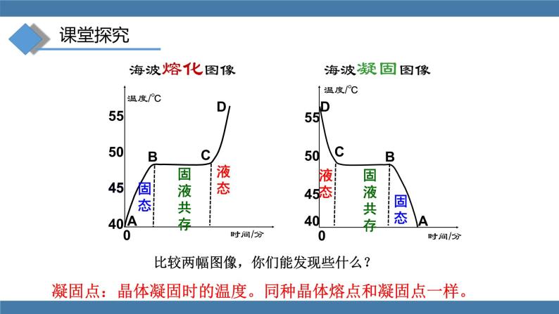 沪科版九年级物理全一册课件 第十二章 第二节 熔化与凝固 第二课时05