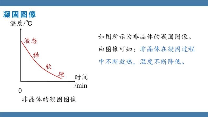 沪科版九年级物理全一册课件 第十二章 第二节 熔化与凝固 第二课时08