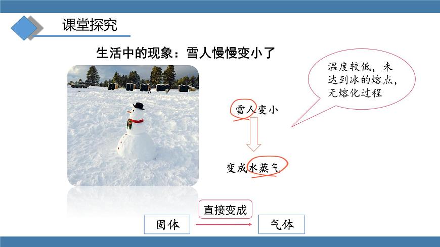 滬科版九年級物理全一冊課件 第十二章 第四節(jié) 升華與凝華第5頁