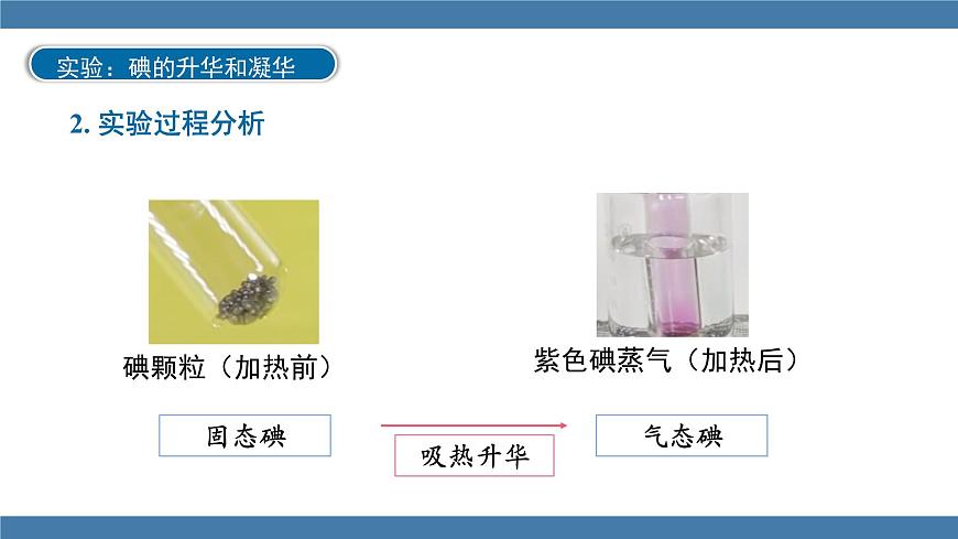 滬科版九年級物理全一冊課件 第十二章 第四節(jié) 升華與凝華第8頁
