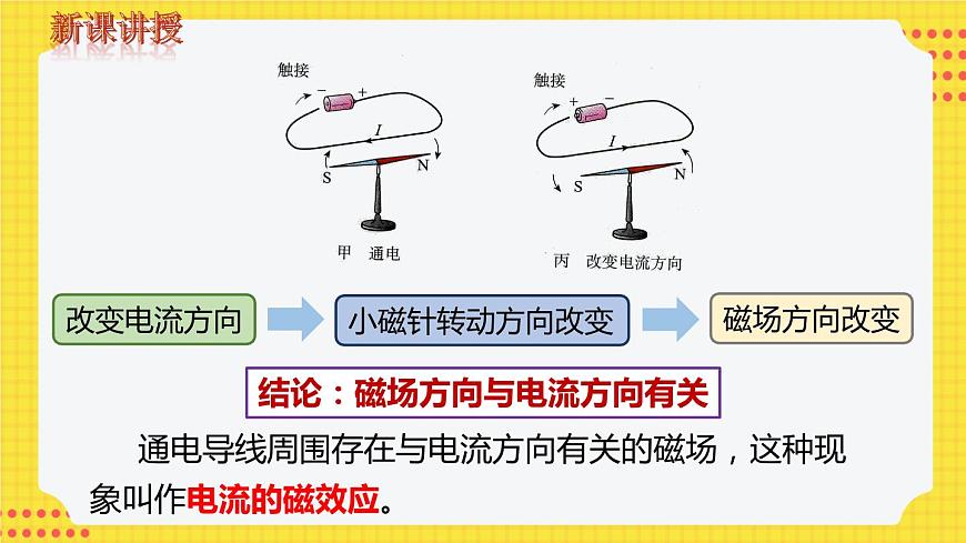 第2節(jié) 電生磁第5頁