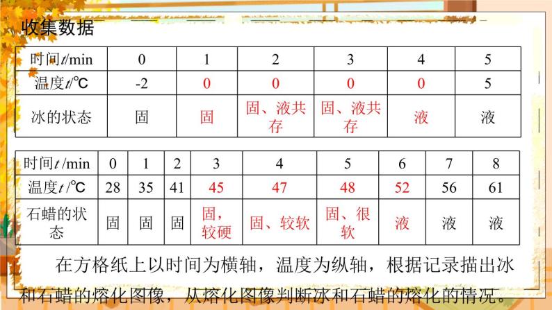 九物上(HK) 第十二章   12.2 第二节  熔化与凝固 PPT课件+教案+导学案07