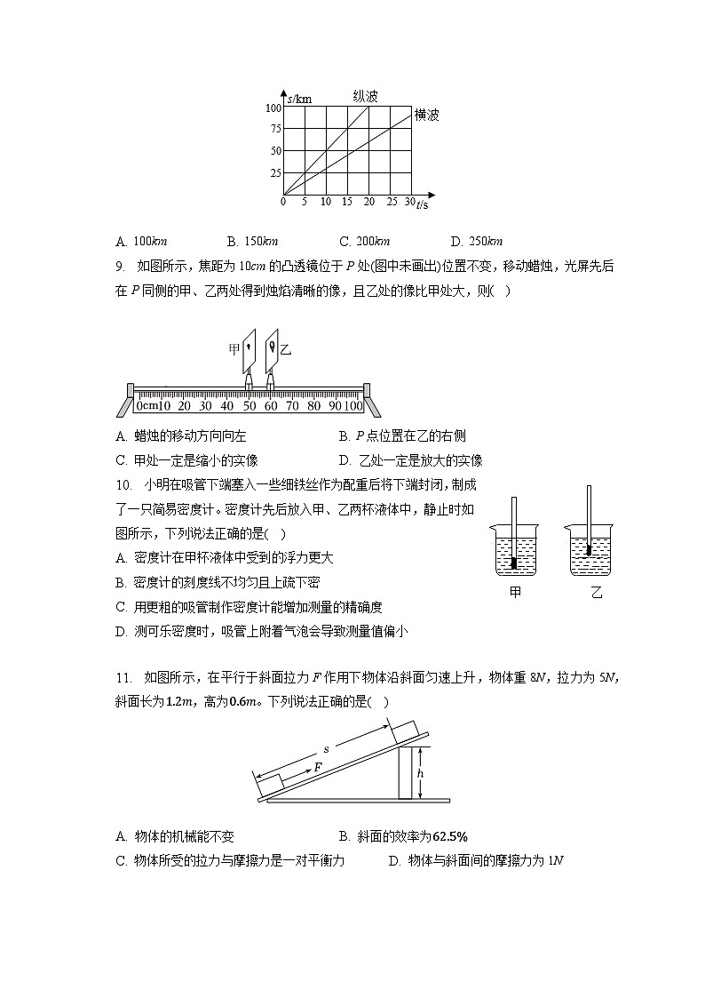2023年河南省周口市太康縣中考物理二模試卷（含答案）第2頁