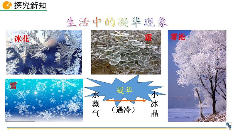 初中物理人教版八年级上册教学课件 第三章 物态变化 第4节 升华和凝华第8页