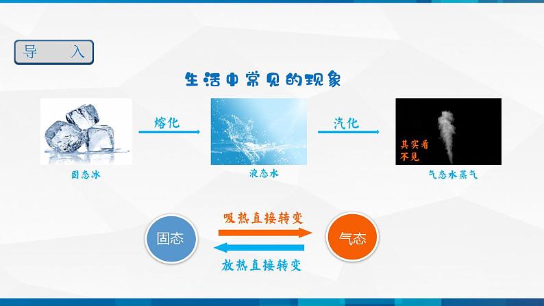 第3.4 升华和凝华(备好课)-八年级物理上册同步精品课堂(人教版)课件PPT第2页
