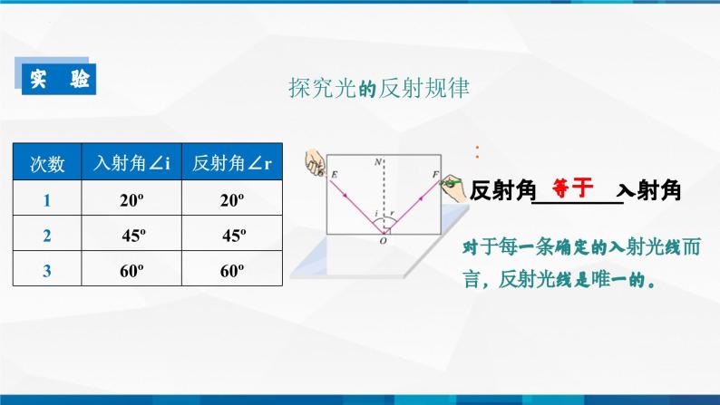 第4.2 光的反射（备好课）-八年级物理上册同步精品课堂（人教版）课件PPT06