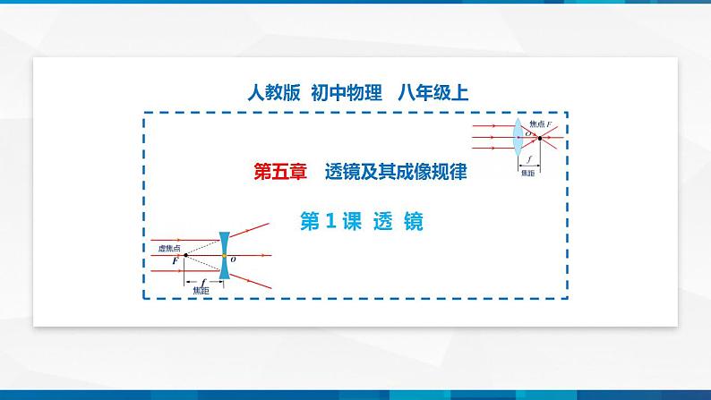第5.1 透镜(备好课)-八年级物理上册同步精品课堂(人教版)课件PPT01