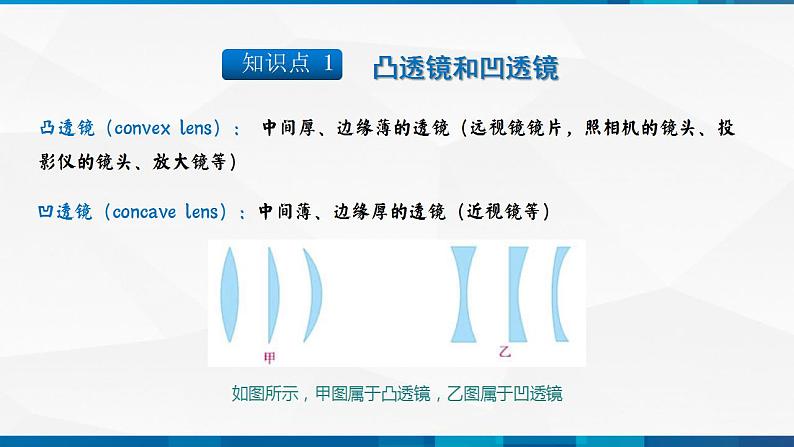 第5.1 透镜(备好课)-八年级物理上册同步精品课堂(人教版)课件PPT05