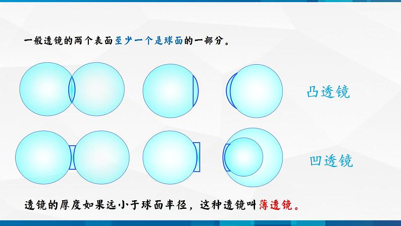 第5.1 透镜(备好课)-八年级物理上册同步精品课堂(人教版)课件PPT06