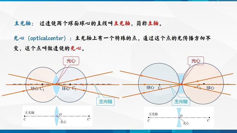 第5.1 透镜(备好课)-八年级物理上册同步精品课堂(人教版)课件PPT07