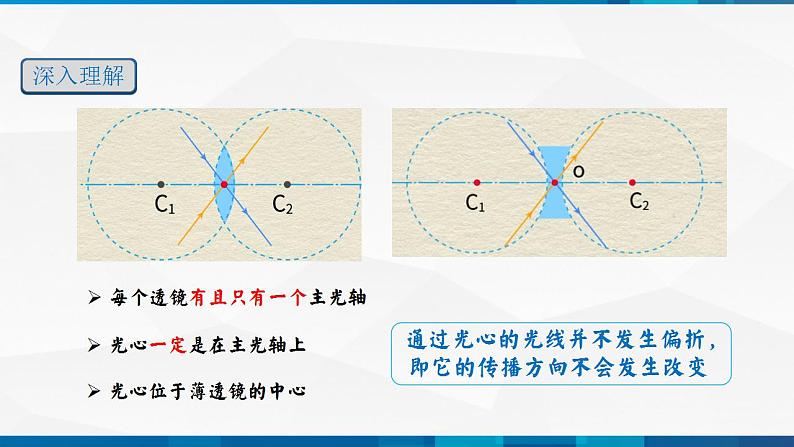 第5.1 透镜(备好课)-八年级物理上册同步精品课堂(人教版)课件PPT08