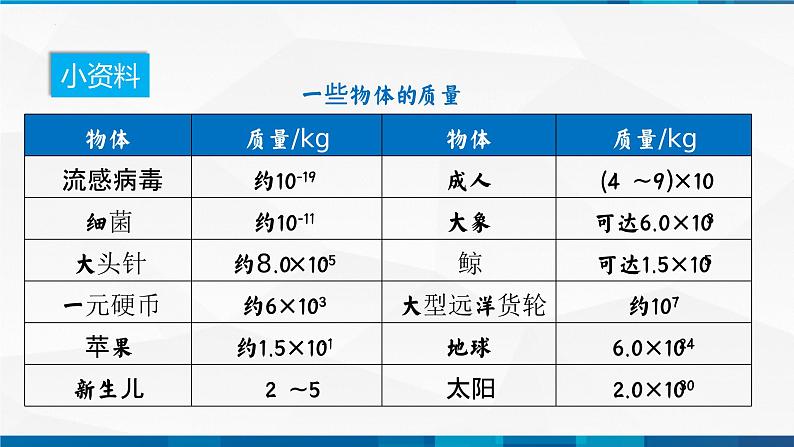 第6.1 质量(备好课)-八年级物理上册同步精品课堂(人教版)课件PPT第6页