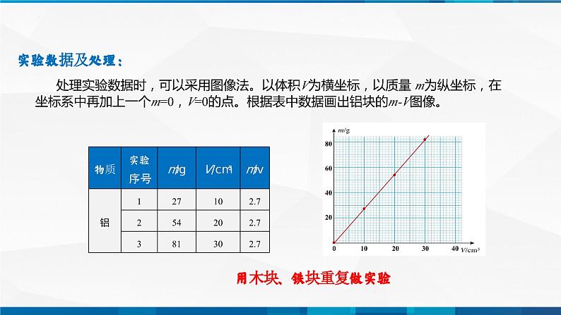 第6.2 密度(备好课)-八年级物理上册同步精品课堂(人教版)课件PPT08