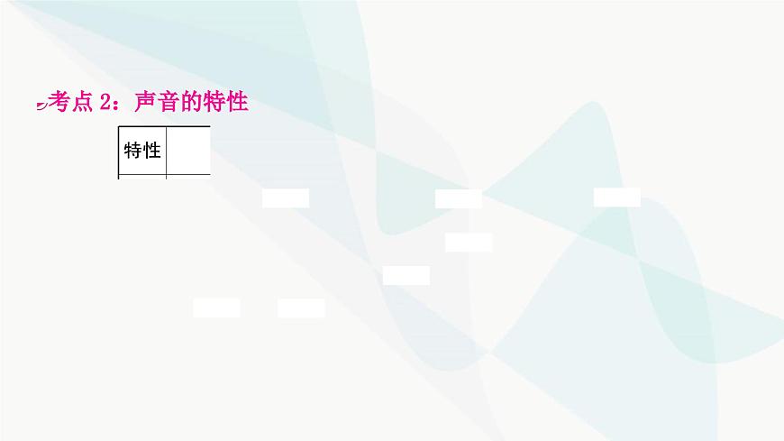 人教版中考物理復(fù)習(xí)第1講聲現(xiàn)象教學(xué)課件第5頁