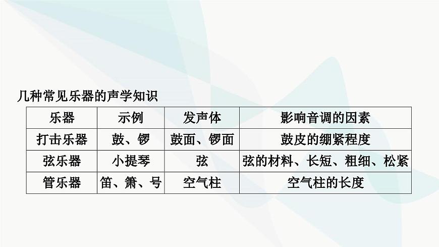 人教版中考物理復(fù)習(xí)第1講聲現(xiàn)象教學(xué)課件第7頁