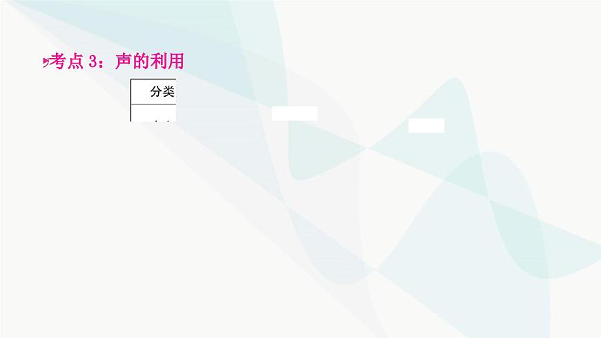 人教版中考物理復(fù)習(xí)第1講聲現(xiàn)象教學(xué)課件第8頁