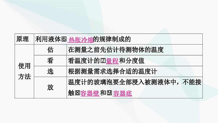 人教版中考物理復(fù)習(xí)第4講物態(tài)變化教學(xué)課件第4頁(yè)