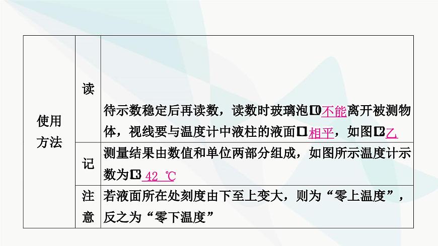 人教版中考物理復(fù)習(xí)第4講物態(tài)變化教學(xué)課件第5頁(yè)