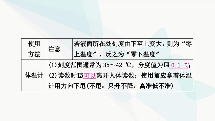 人教版中考物理復(fù)習(xí)第4講物態(tài)變化教學(xué)課件第6頁(yè)
