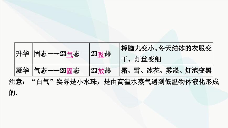 人教版中考物理復(fù)習(xí)第4講物態(tài)變化教學(xué)課件第8頁(yè)