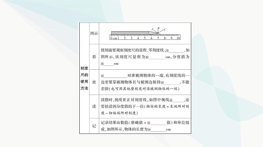 人教版中考物理復(fù)習(xí)第6講機(jī)械運(yùn)動(dòng)教學(xué)課件第5頁