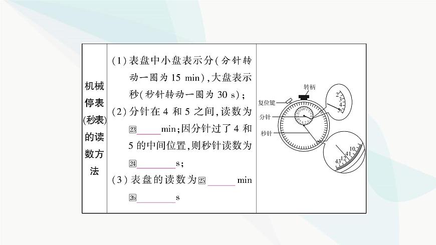 人教版中考物理復(fù)習(xí)第6講機(jī)械運(yùn)動(dòng)教學(xué)課件第8頁