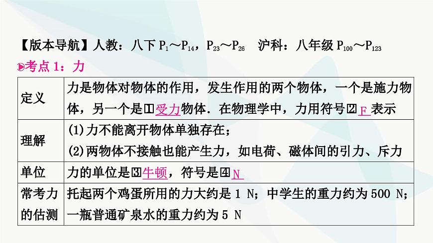 人教版中考物理復(fù)習(xí)第8講力運動和力第1課時力彈力重力摩擦力教學(xué)課件第3頁