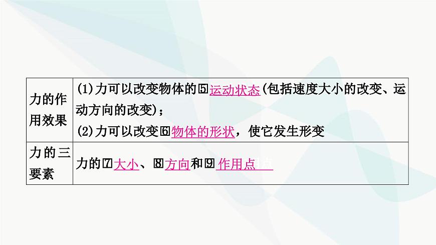 人教版中考物理復(fù)習(xí)第8講力運動和力第1課時力彈力重力摩擦力教學(xué)課件第4頁