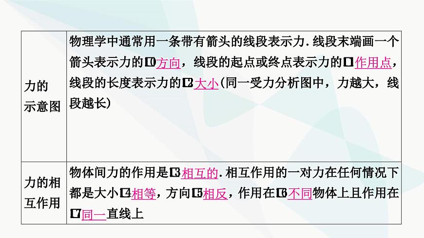 人教版中考物理復(fù)習(xí)第8講力運動和力第1課時力彈力重力摩擦力教學(xué)課件第5頁