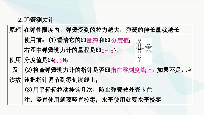 人教版中考物理復(fù)習(xí)第8講力運動和力第1課時力彈力重力摩擦力教學(xué)課件第7頁