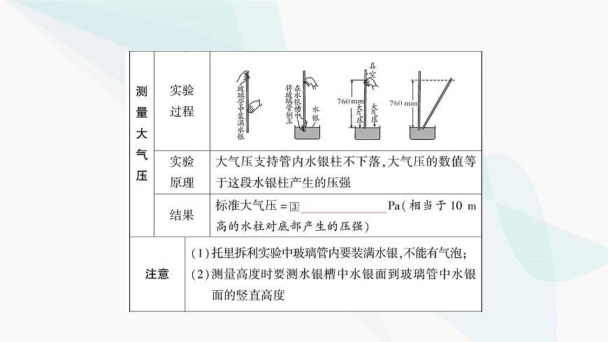 人教版中考物理復習第9講壓強第3課時大氣壓強流體壓強與流速的關系教學課件第4頁