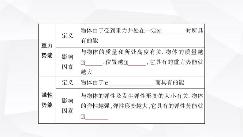 人教版中考物理复习第11讲功和机械能第2课时动能、势能和机械能教学课件05