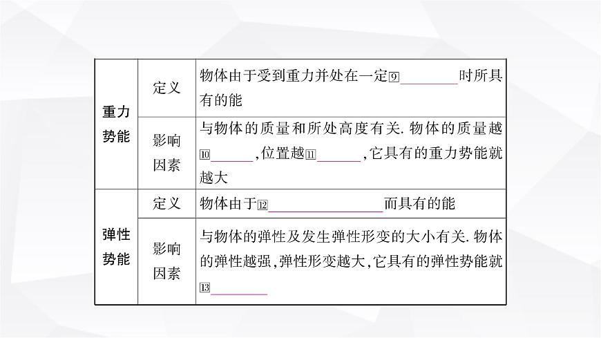 人教版中考物理復(fù)習(xí)第11講功和機(jī)械能第2課時(shí)動(dòng)能、勢(shì)能和機(jī)械能教學(xué)課件第5頁