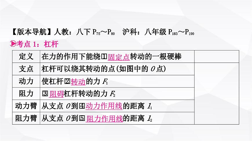 人教版中考物理復(fù)習(xí)第12講簡單機(jī)械第1課時杠桿教學(xué)課件第3頁