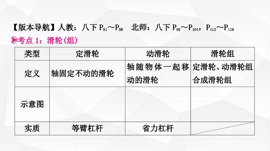 人教版中考物理復(fù)習(xí)第12講簡(jiǎn)單機(jī)械第2課時(shí)滑輪機(jī)械效率教學(xué)課件第3頁(yè)