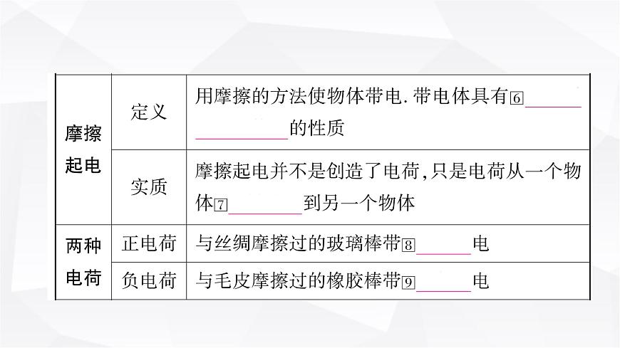 人教版中考物理復(fù)習(xí)第13講 電流、電路、電壓和電阻教學(xué)課件第4頁