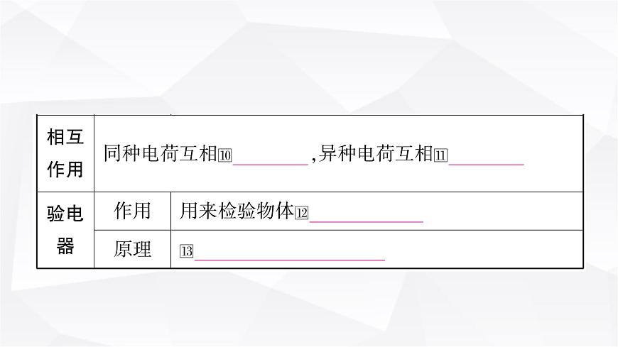 人教版中考物理復(fù)習(xí)第13講 電流、電路、電壓和電阻教學(xué)課件第5頁