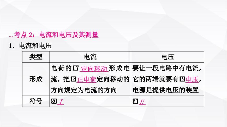 人教版中考物理復(fù)習(xí)第13講 電流、電路、電壓和電阻教學(xué)課件第8頁