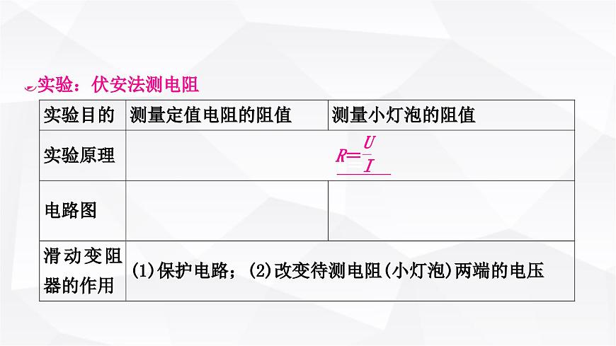 人教版中考物理復習第14講歐姆定律第3課時伏安法測電阻教學課件第3頁