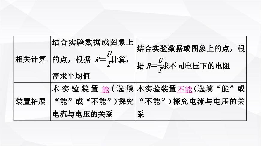 人教版中考物理復習第14講歐姆定律第3課時伏安法測電阻教學課件第5頁