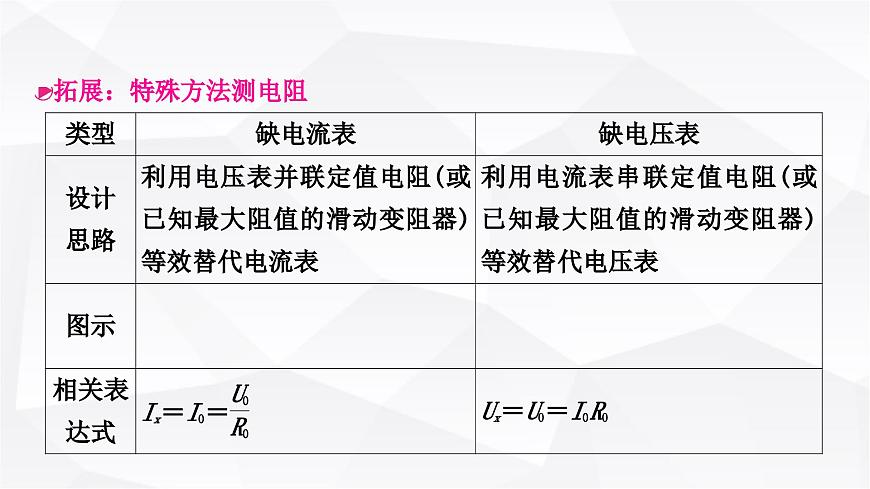 人教版中考物理復習第14講歐姆定律第3課時伏安法測電阻教學課件第6頁